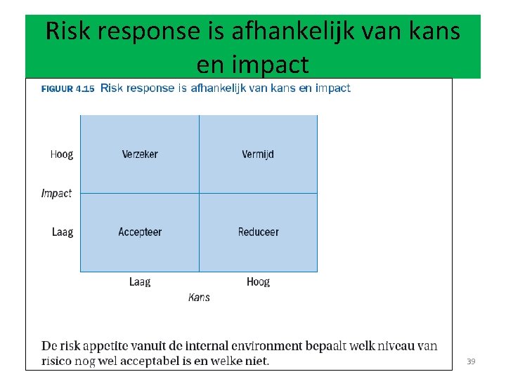 Risk response is afhankelijk van kans en impact 39 