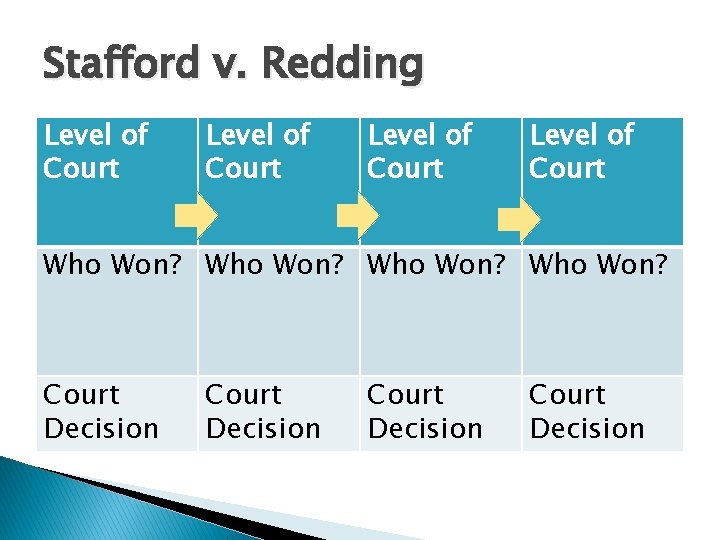 Stafford v. Redding Level of Court Who Won? Court Decision 
