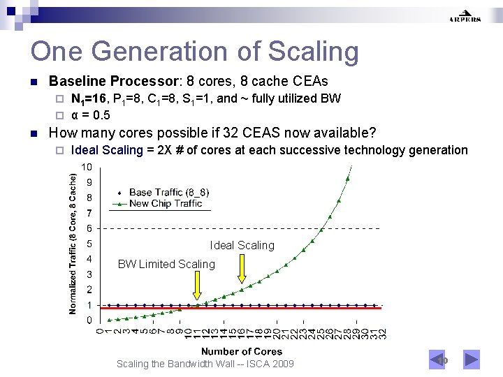 One Generation of Scaling n Baseline Processor: 8 cores, 8 cache CEAs N 1=16,
