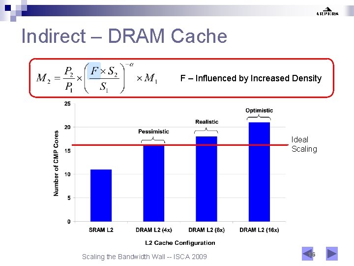 Indirect – DRAM Cache F – Influenced by Increased Density Ideal Scaling the Bandwidth