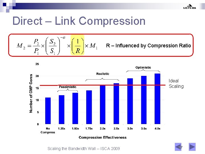 Direct – Link Compression R – Influenced by Compression Ratio Ideal Scaling the Bandwidth