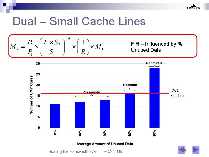 Dual – Small Cache Lines F, R – Influenced by % Unused Data Ideal