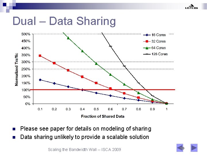 Dual – Data Sharing n n Please see paper for details on modeling of