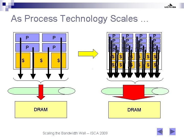 As Process Technology Scales … $ P P $ $ DRAM Scaling the Bandwidth