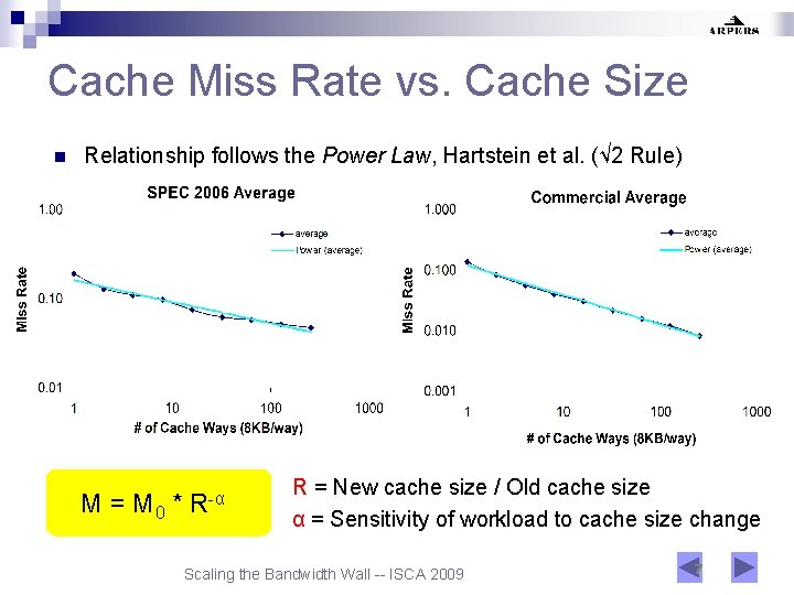 Cache Miss Rate vs. Cache Size n Relationship follows the Power Law, Hartstein et