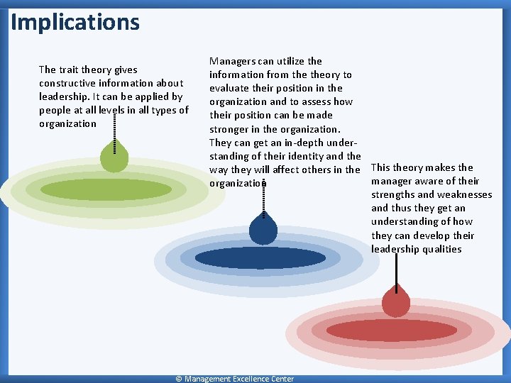 Implications The trait theory gives constructive information about leadership. It can be applied by