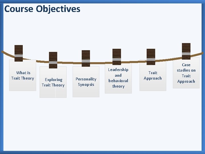 Course Objectives What is Trait Theory Exploring Trait Theory Personality Synopsis Leadership and behavioral