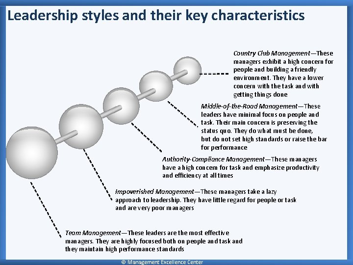 Leadership styles and their key characteristics Country Club Management—These managers exhibit a high concern