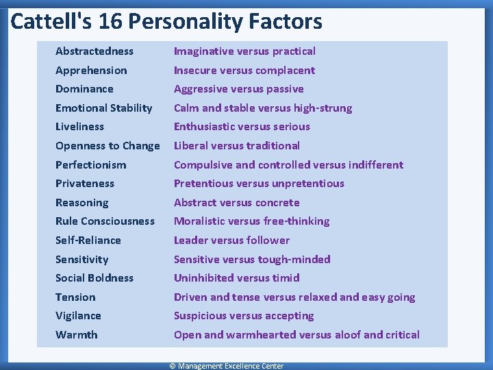 Cattell's 16 Personality Factors Abstractedness Imaginative versus practical Apprehension Insecure versus complacent Dominance Aggressive