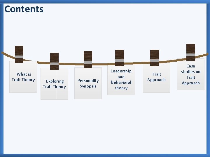 Contents What is Trait Theory Exploring Trait Theory Personality Synopsis Leadership and behavioral theory