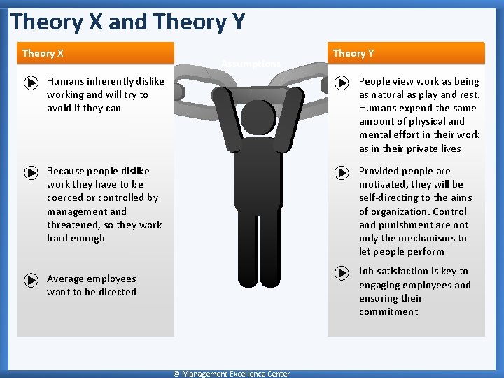 Theory X and Theory Y Theory X Assumptions Theory Y Humans inherently dislike working