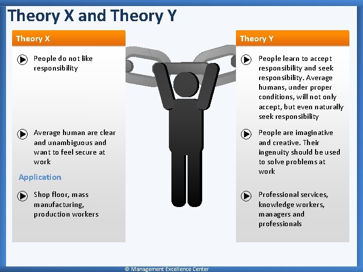 Theory X and Theory Y Theory X Theory Y People do not like responsibility