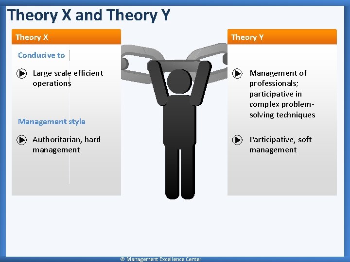 Theory X and Theory Y Theory X Theory Y Conducive to Management of professionals;