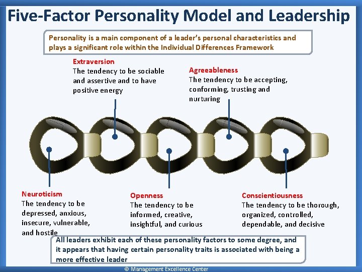 Five-Factor Personality Model and Leadership Personality is a main component of a leader’s personal