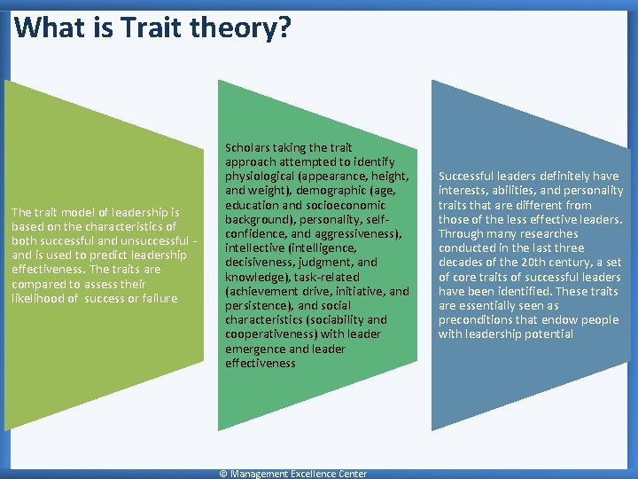 What is Trait theory? The trait model of leadership is based on the characteristics