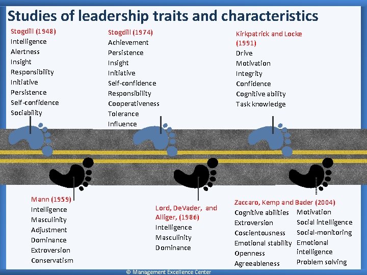 Studies of leadership traits and characteristics Stogdill (1948) Intelligence Alertness Insight Responsibility Initiative Persistence