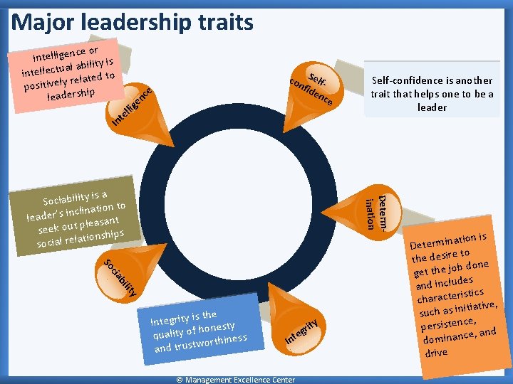 Major leadership traits ce or Intelligen ity is al abil u t c e