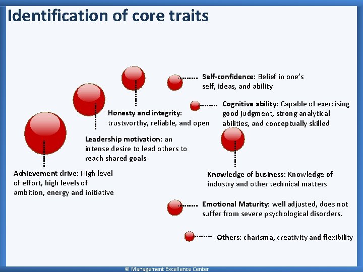 Identification of core traits Self-confidence: Belief in one’s self, ideas, and ability Honesty and