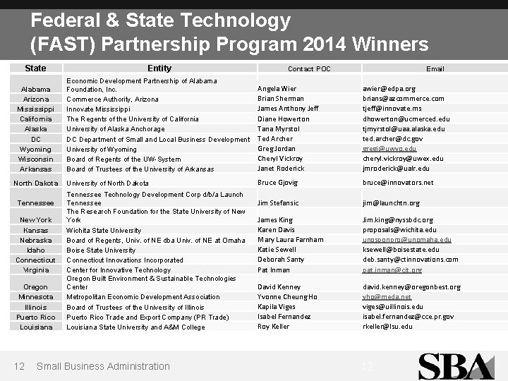 Federal & State Technology (FAST) Partnership Program 2014 Winners State Entity Alabama Arizona Mississippi