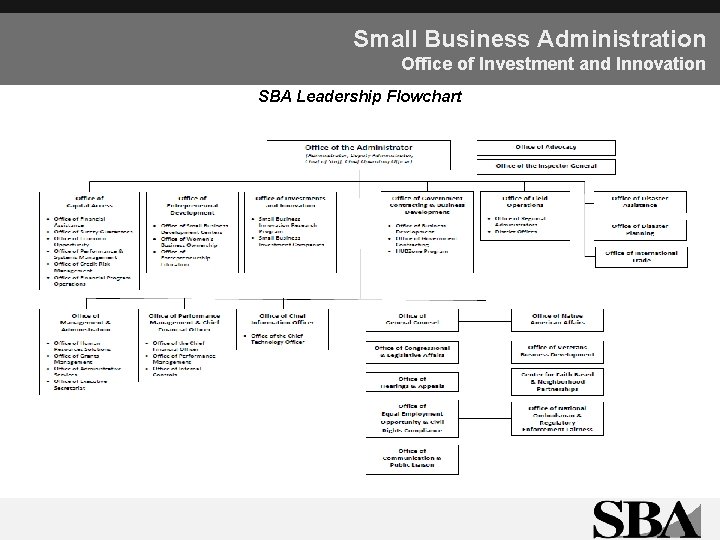 Small Business Administration Office of Investment and Innovation SBA Leadership Flowchart 