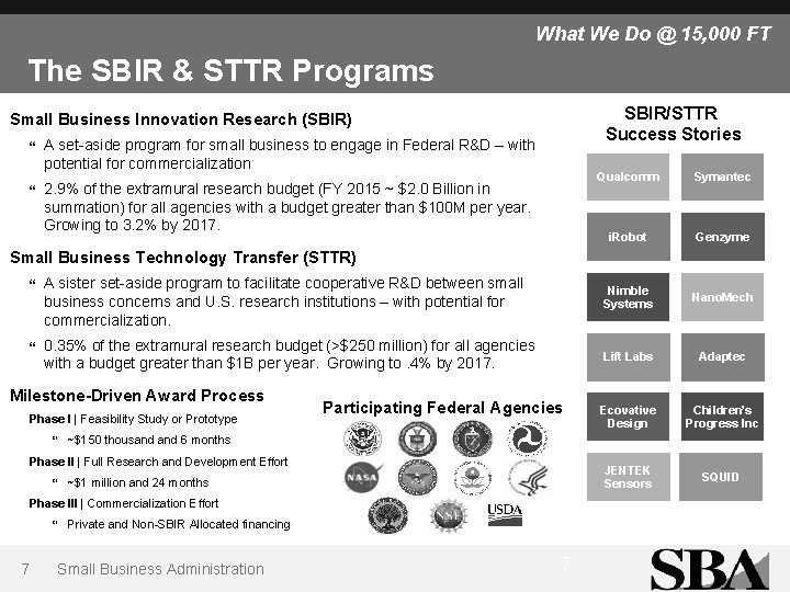 What We Do @ 15, 000 FT The SBIR & STTR Programs SBIR/STTR Success