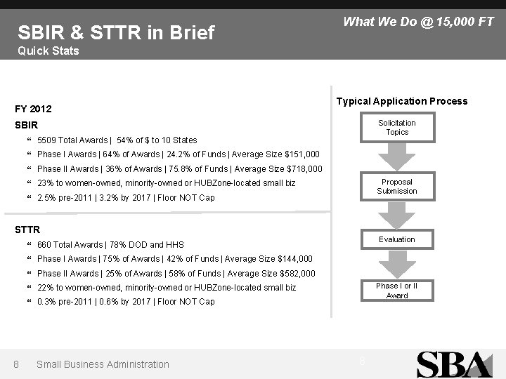 SBIR & STTR in Brief What We Do @ 15, 000 FT Quick Stats