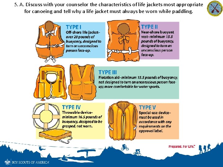 5. A. Discuss with your counselor the characteristics of life jackets most appropriate for