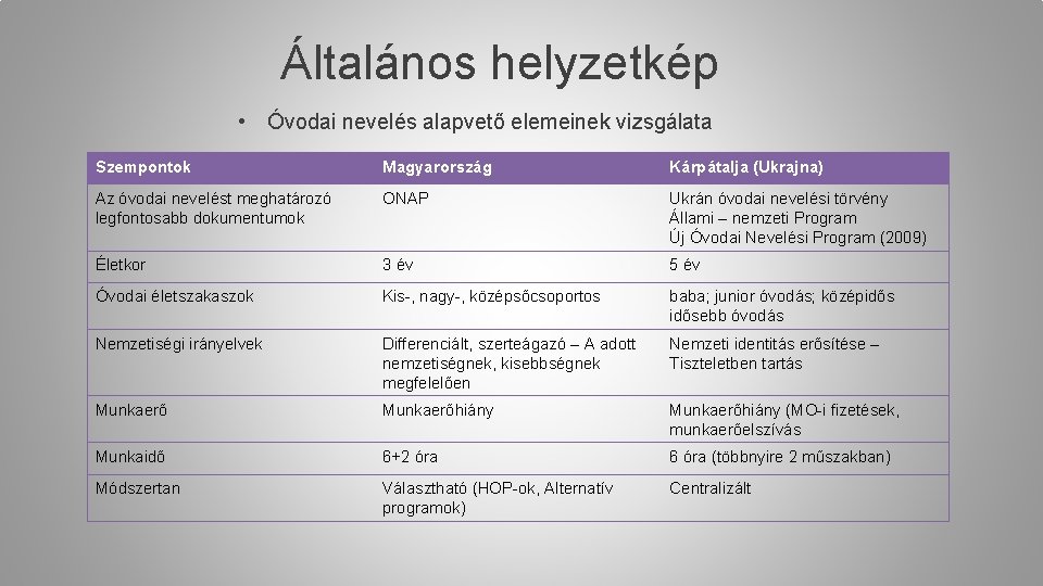 Általános helyzetkép • Óvodai nevelés alapvető elemeinek vizsgálata Szempontok Magyarország Kárpátalja (Ukrajna) Az óvodai