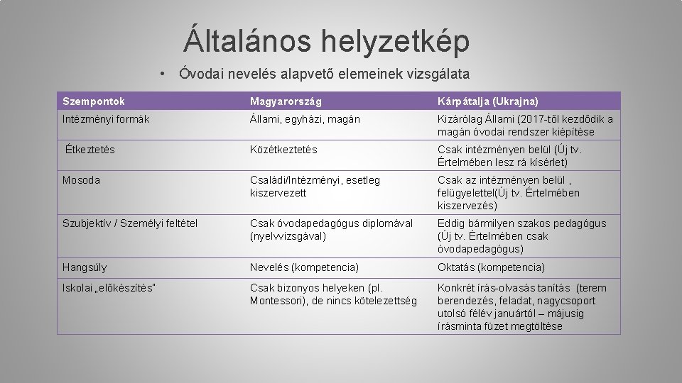 Általános helyzetkép • Óvodai nevelés alapvető elemeinek vizsgálata Szempontok Magyarország Kárpátalja (Ukrajna) Intézményi formák