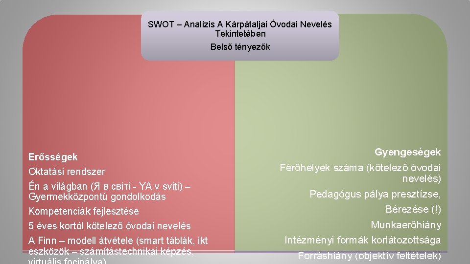 SWOT – Analízis A Kárpátaljai Óvodai Nevelés Tekintetében Belső tényezők Erősségek Oktatási rendszer Én