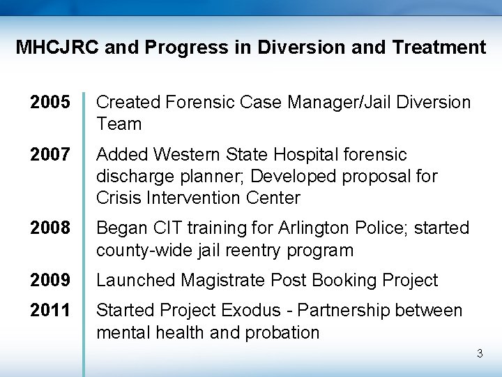 MHCJRC and Progress in Diversion and Treatment 2005 Created Forensic Case Manager/Jail Diversion Team