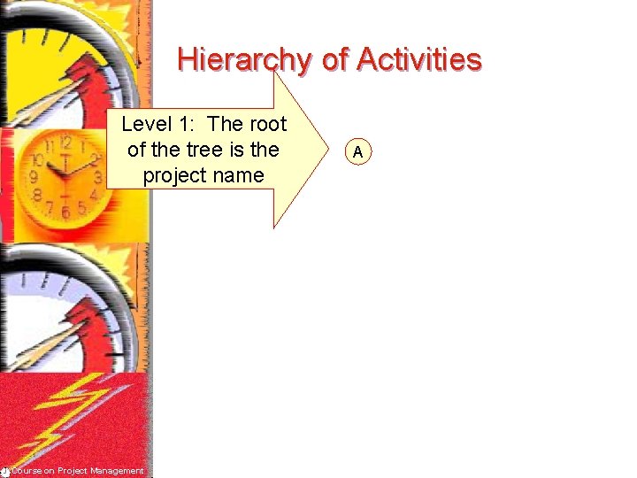 Hierarchy of Activities Level 1: The root of the tree is the project name
