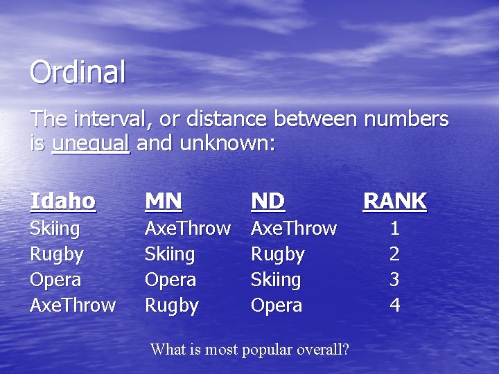 Ordinal The interval, or distance between numbers is unequal and unknown: Idaho MN ND