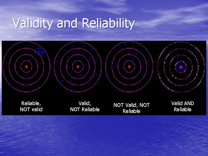 Validity and Reliability Reliable, NOT valid Valid, NOT Reliable NOT Valid, NOT Reliable Valid
