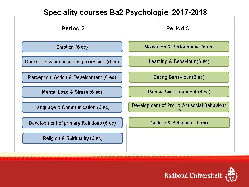 Speciality courses Ba 2 Psychologie, 2017 -2018 Period 2 Period 3 Emotion (6 ec)