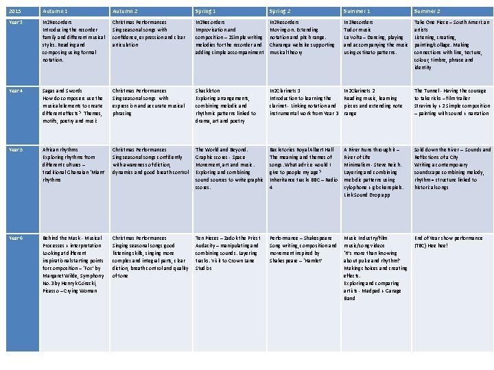 2015 Autumn 1 Autumn 2 Spring 1 Spring 2 Summer 1 Summer 2 Year