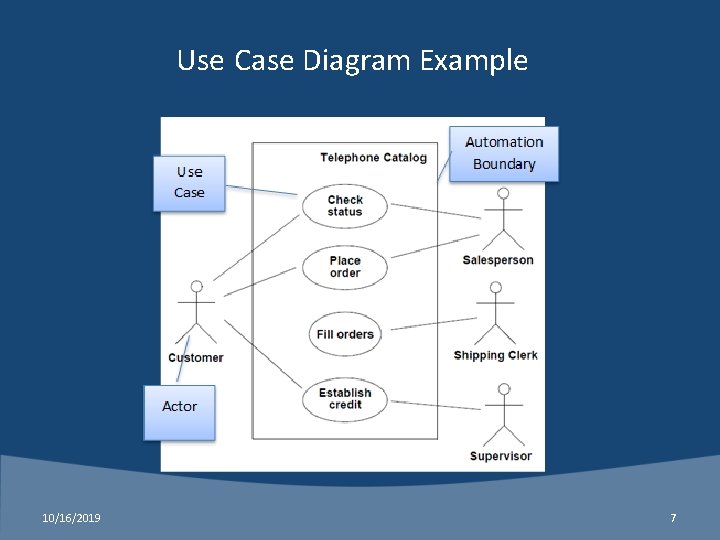 Use Case Diagram Example 10/16/2019 7 