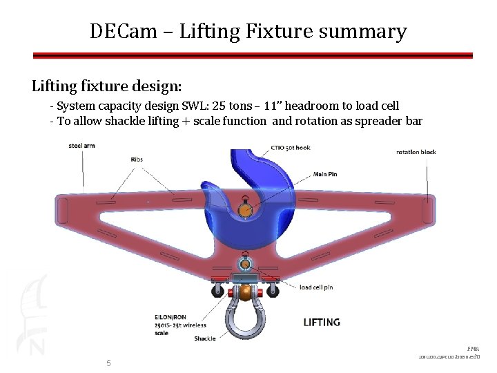 DECam Lifting Fixture summary Requirements To be used