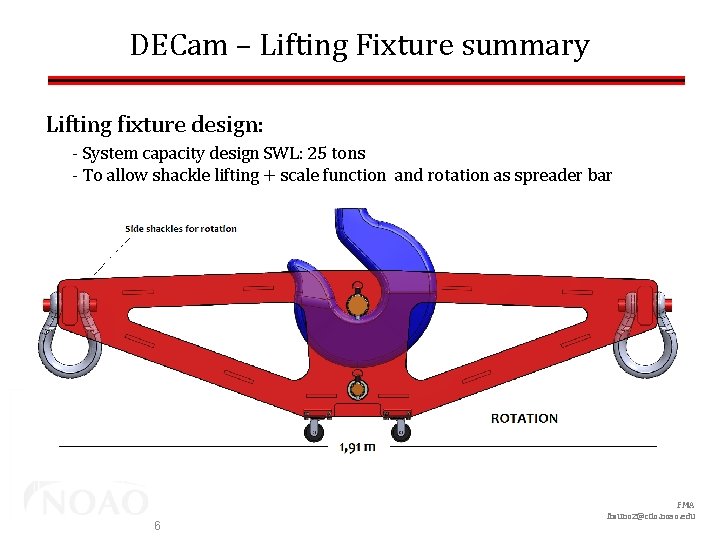 DECam – Lifting Fixture summary Lifting fixture design: - System capacity design SWL: 25