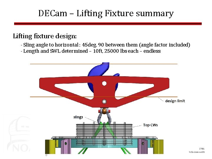 DECam – Lifting Fixture summary Lifting fixture design: - Sling angle to horizontal :
