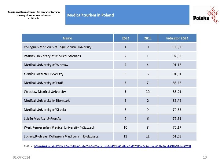 Trade and Investment Promotion Section Medical tourism in Poland Embassy of the Republic of