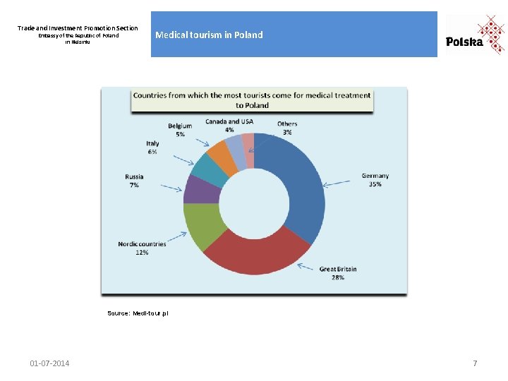 Trade and Investment Promotion Section Embassy of the Republic of Poland in Helsinki Medical