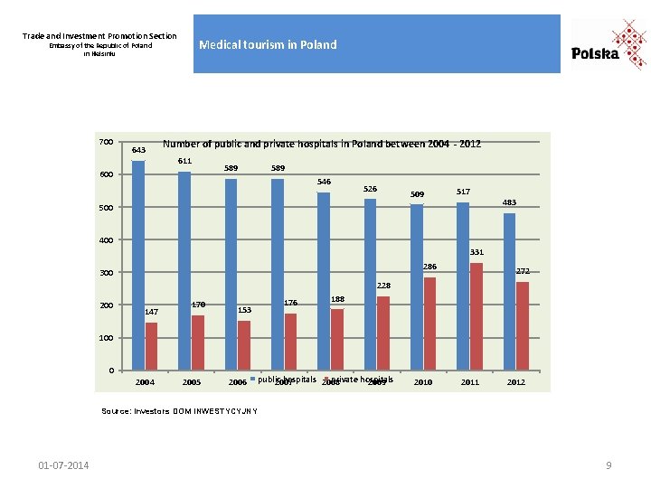 Trade and Investment Promotion Section Medical tourism in Poland Embassy of the Republic of