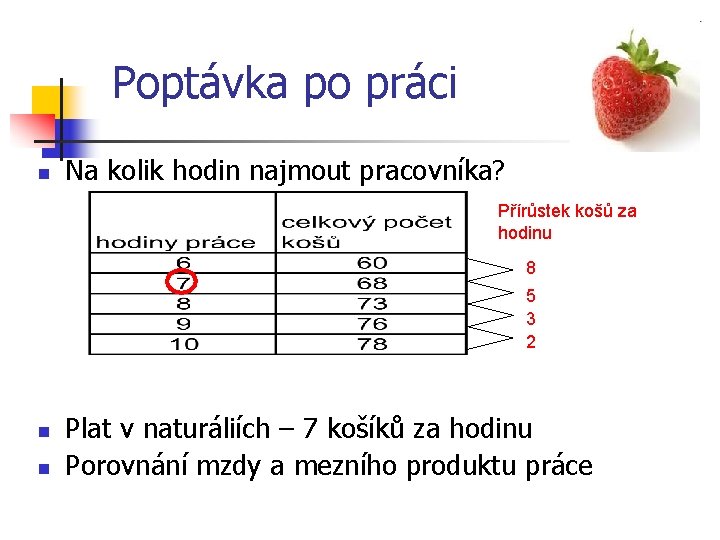 Poptávka po práci n Na kolik hodin najmout pracovníka? Přírůstek košů za hodinu 8