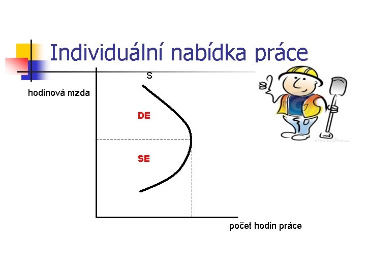 Individuální nabídka práce S hodinová mzda DE SE počet hodin práce 