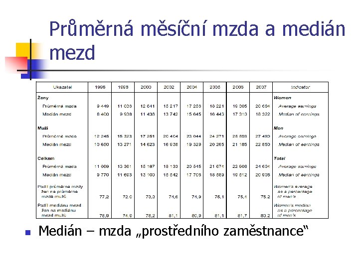 Průměrná měsíční mzda a medián mezd n Medián – mzda „prostředního zaměstnance“ 