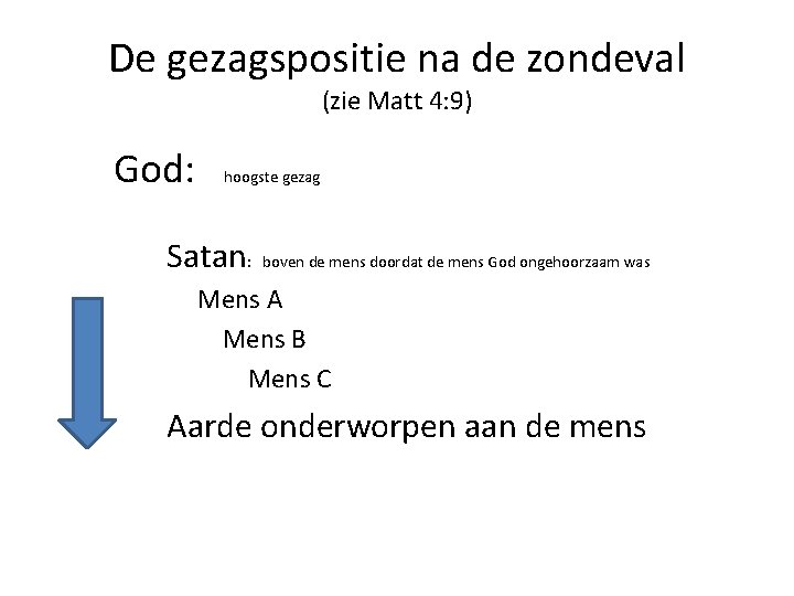 De gezagspositie na de zondeval (zie Matt 4: 9) God: hoogste gezag Satan: boven