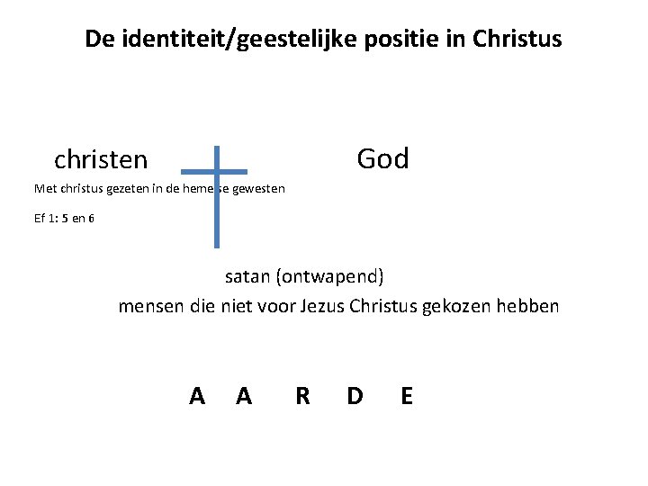 De identiteit/geestelijke positie in Christus God christen Met christus gezeten in de hemelse gewesten