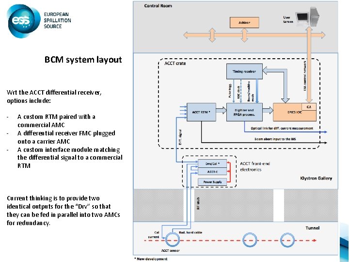 BCM system layout Wrt the ACCT differential receiver, options include: - A custom RTM