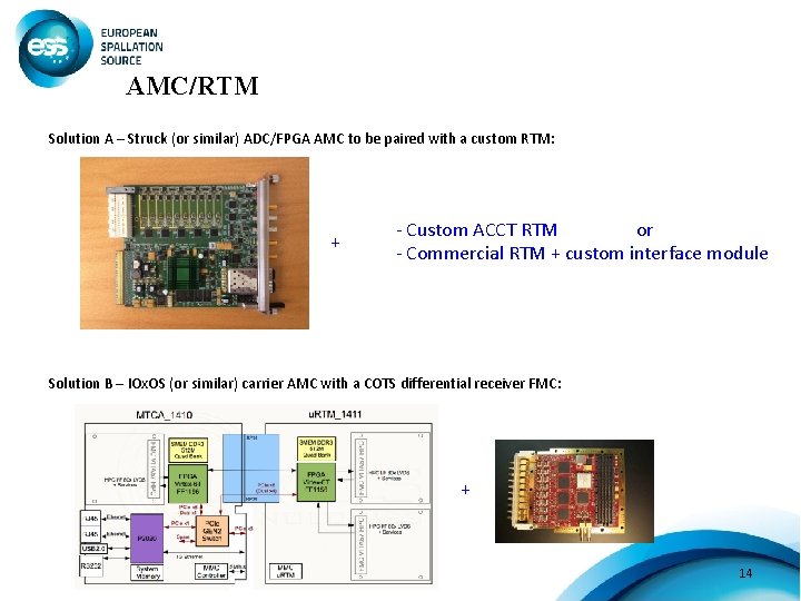 AMC/RTM Solution A – Struck (or similar) ADC/FPGA AMC to be paired with a